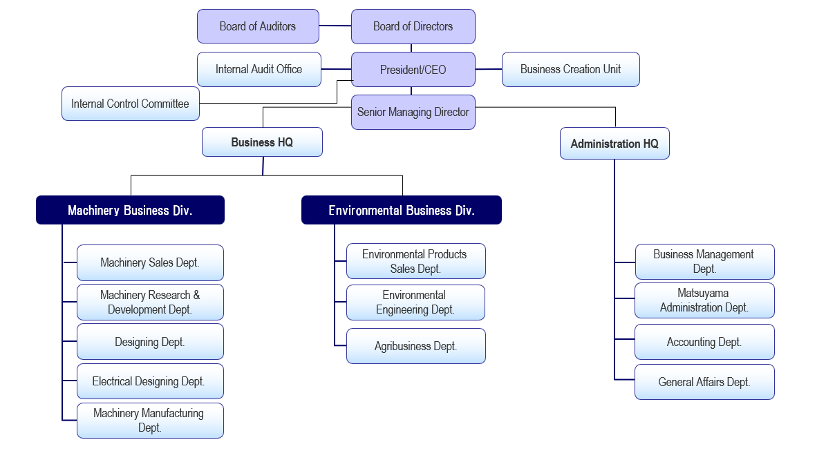 chart nodate e