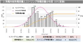 STC変換後の最大出力ヒストグラム