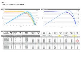 全ての要検査ストリングと良品ストリングのI-Vカーブ