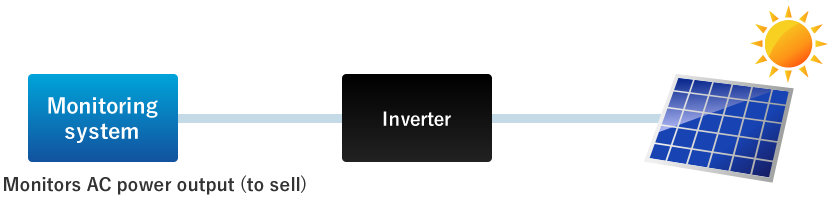 Monitoring system