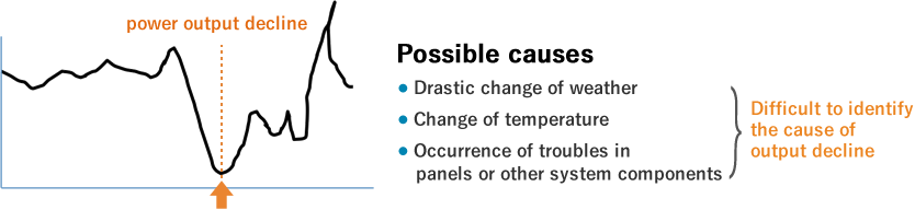 Possible causes