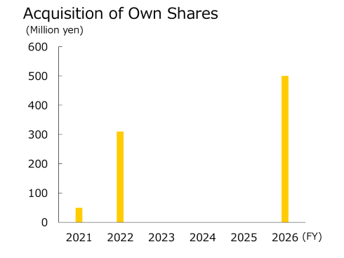 nas acquisition e2024