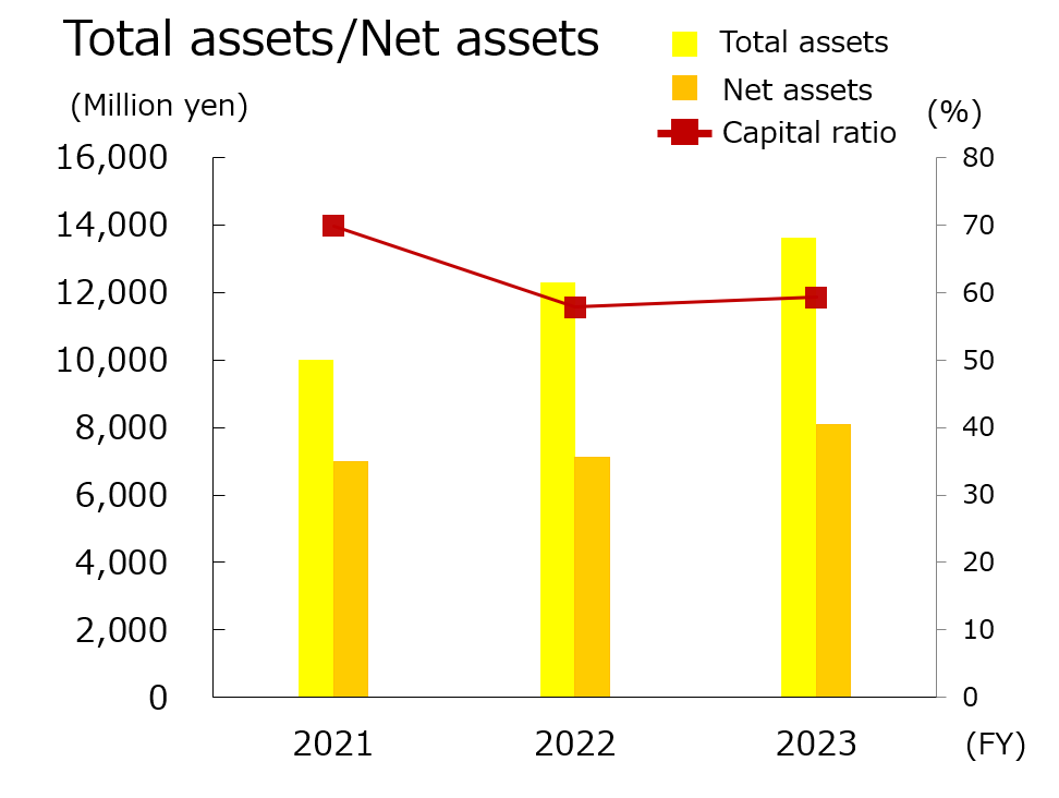 nas assets e2023_