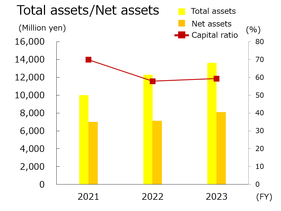 nas assets e2023 