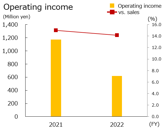 nas opincome e2022