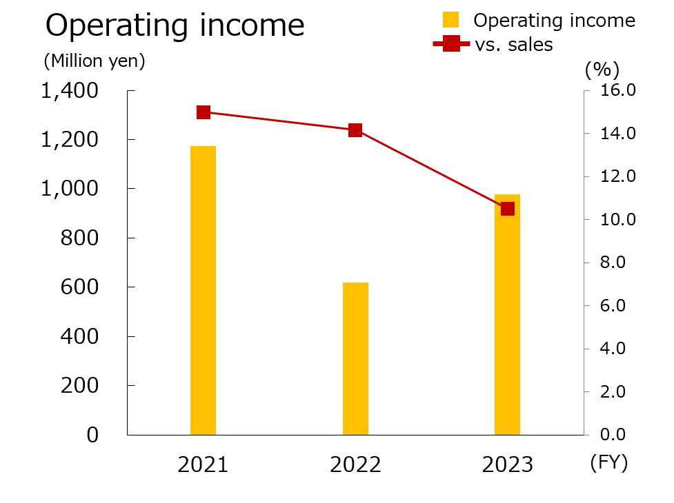 nas opincome e2023