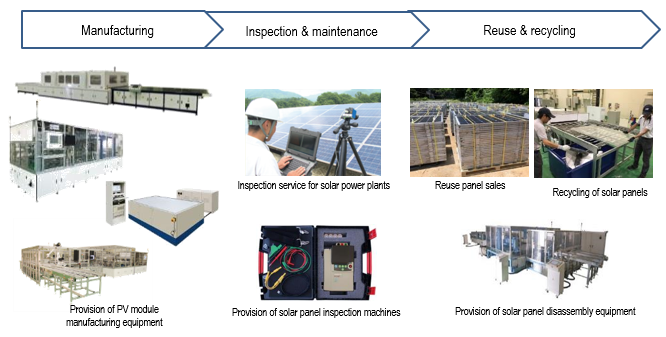 solar-related business