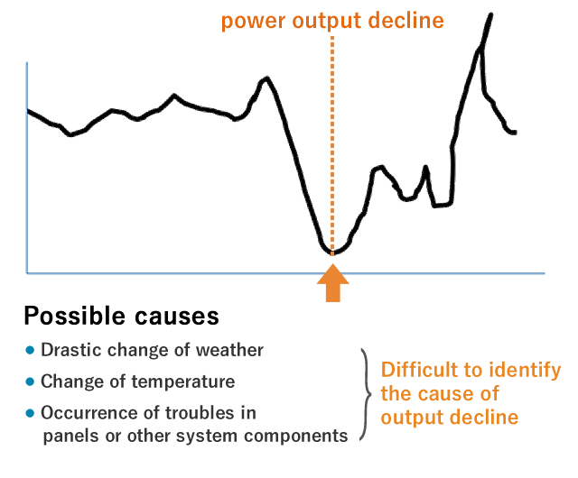 Possible causes