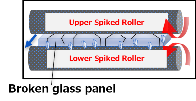 brokenglass separator method