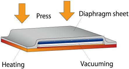 lamination