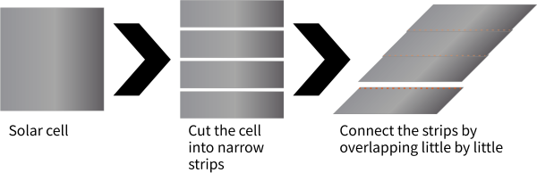 shingling process