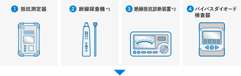 4台の計測機器を1台に集約