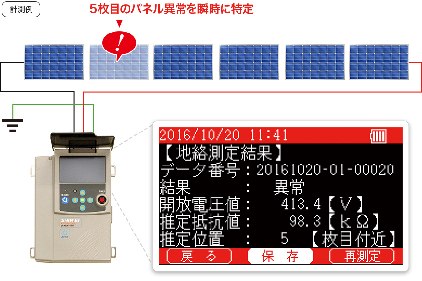 計測例