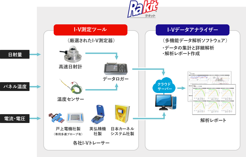 ラキット