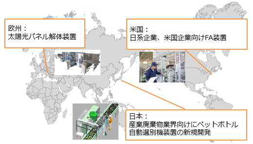 事業の多角化