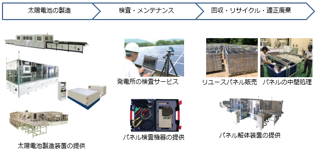 太陽光パネル関連ビジネス