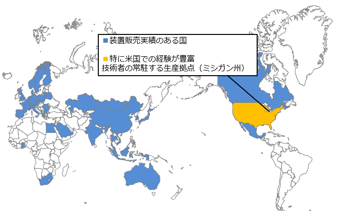 装置販売実績