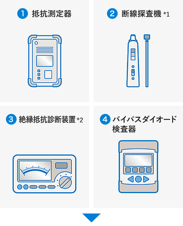 4台の計測機器を1台に集約