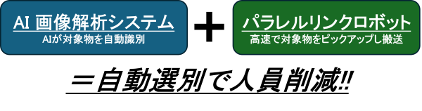 自動選別でマンパワー削減