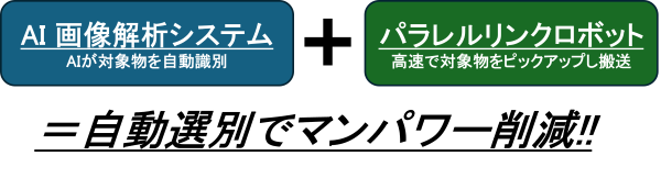 自動選別でマンパワー削減