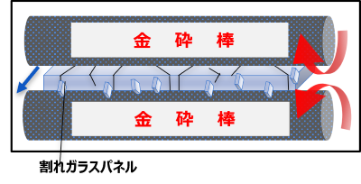 brokenglass separator method
