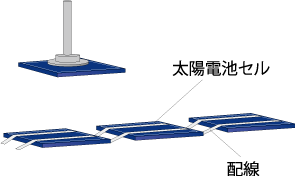 cell wiring R1