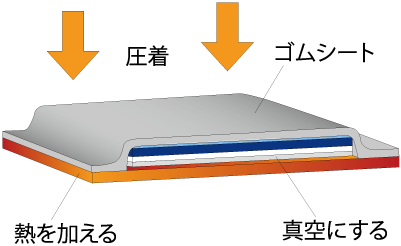 lamination