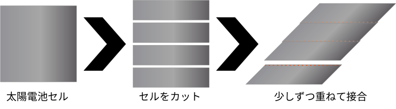 shingling